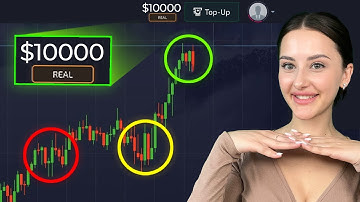 Technical Analysis Made Easy (Don