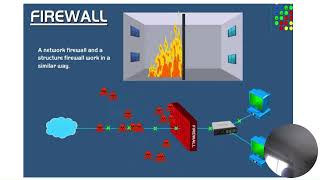 Ch2 network component firewall