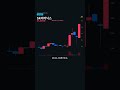 26.03.12 SK이터닉스 3만7천원, 상승장악형 떴지만 RSI 66 과매수｜추격매수 해도 될까?