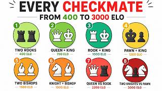 Every Chess Checkmate Explained From Beginner to 3000 Elo