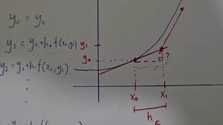 Celebrity Eulers Method Assignment EM3 Profile