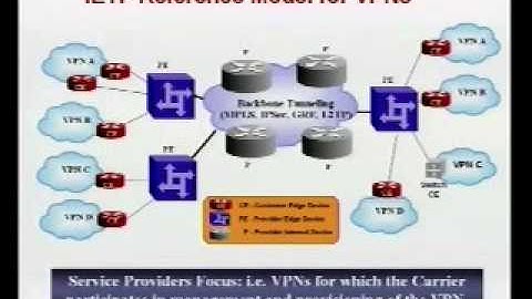 Tutorial: MPLS-Based Layer 2 VPNs
