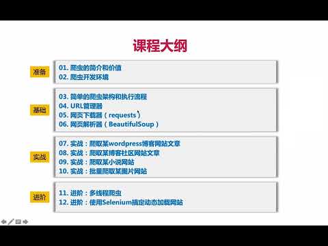 python爬虫入门实战案例教程-入门到精通（1 2  课程大纲和开发环境）