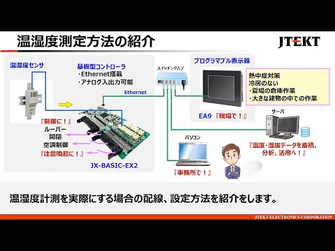 温湿度測定方法の紹介 JX-BASIC-EX2 - 株式会社ジェイテクトエレクトロニクス