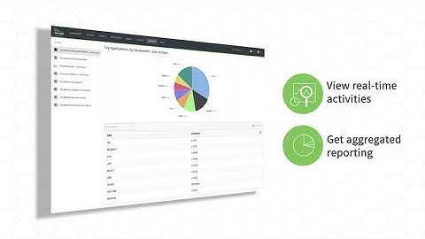 Untangle Command Center Demo