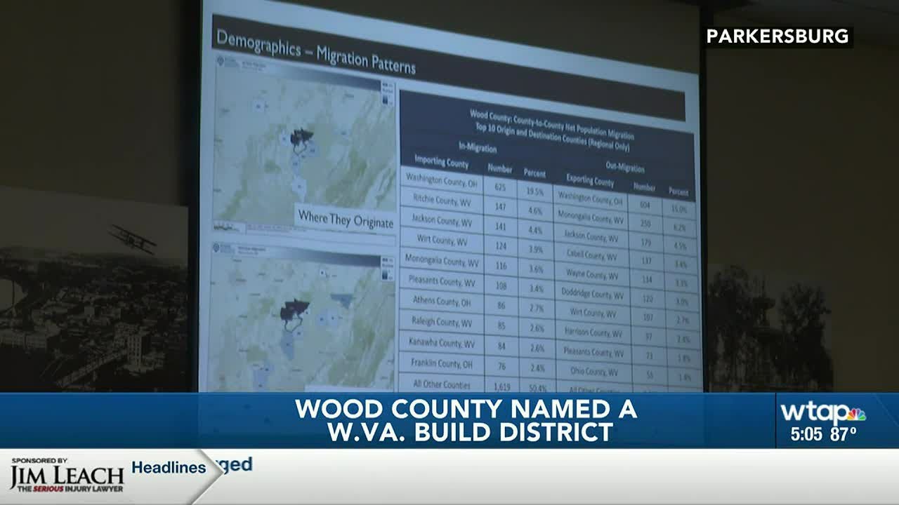 Wood County named a W.Va. Build District