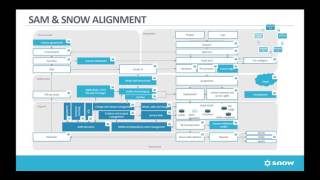 Famous The Right Approach to SAM - Webinar Profile
