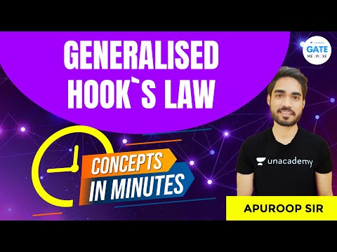 Video: Wat is de gegeneraliseerde wet van Hooke?