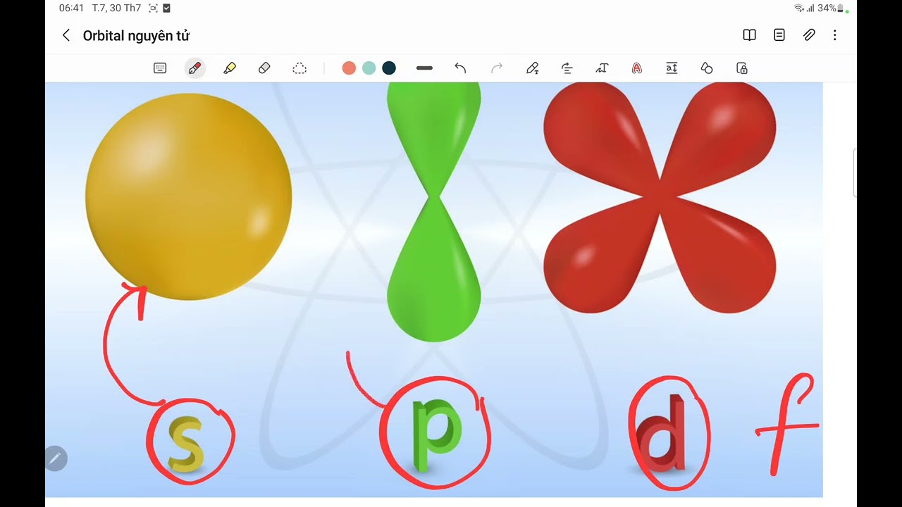 Hóa 10 chương trình mới orbital nguyên tử (rất dễ hiểu)