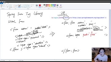 23. Spring Form Tag Library Theory