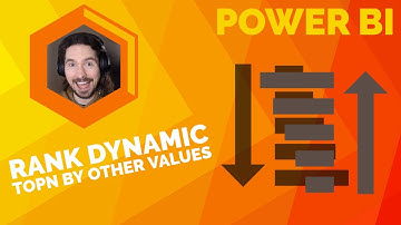 Power BI - Rank Dynamic TopN by Other Values