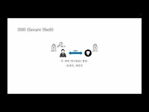 [모두의 깃&깃허브] macOS에서 소스트리-깃허브 연동하기