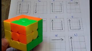 RUBIK'S CUBE PATTERNS CUBE IN A CUBE PATTERN #subscribe #viral #cubing #viralvideo