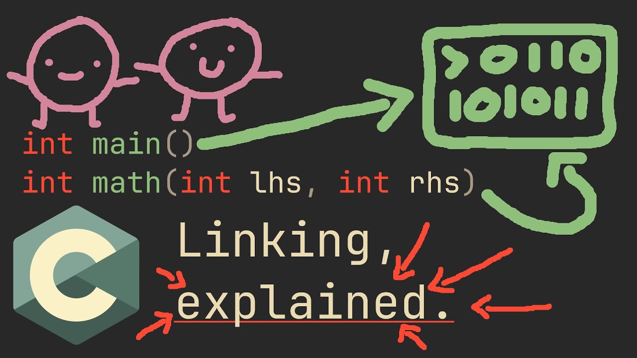 Linking Explained - YouTube