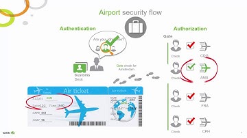 Qlik Sense introduction to security rules and section access