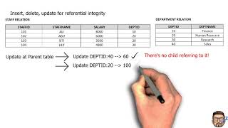 The Relational Model Part 3