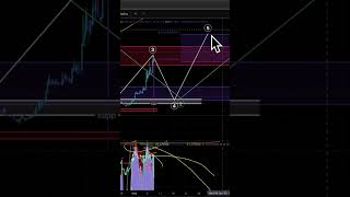 VRA: Patience Required 🕰️ #VRA #Verasity #Crypto #Altcoins #BearMarket #HODL #longterminvestment