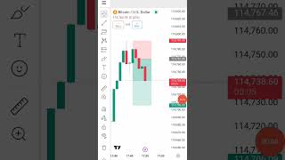 power of trader bitcoin #trading #betcoin