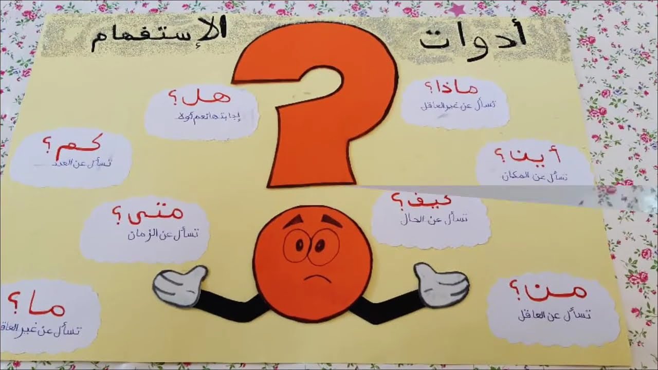 أدوات الإستفهام في اللغة العربية بطريقة سهلة