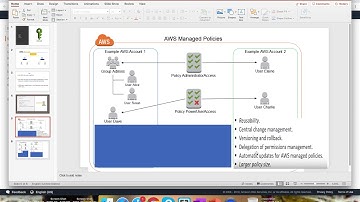 Lecture 03 - AWS IAM Concepts | Groups, Policy ,Roles, CLI | Identity & Access Management