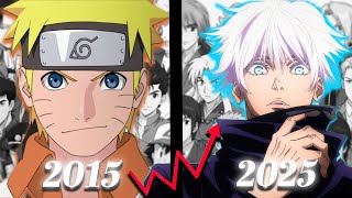 From Niche to Mainstream: The Rise of Anime
