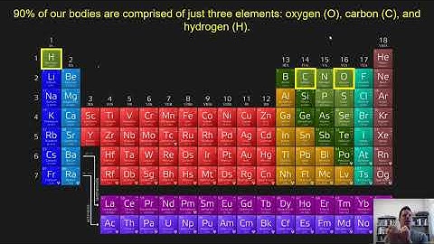 Chapter 1 - Matter and Measurement: Part 1