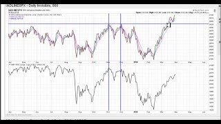 Marketspath Video 033116