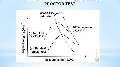 CE 208: GEOTECHNICAL ENGINEERING I