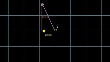 Multiplying Trigonometric Functions with a Constant   -  Sine and Cosine