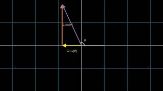 Famous Multiplying Trigonometric Functions with a Constant   -  Sine and Cosine Net Worth