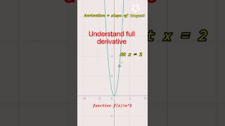 understand full derivative in 10 second 😱😱#math #derivative#calculus
