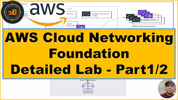 AWS Cloud Networking Foundation Detailed Lab - Part1/2