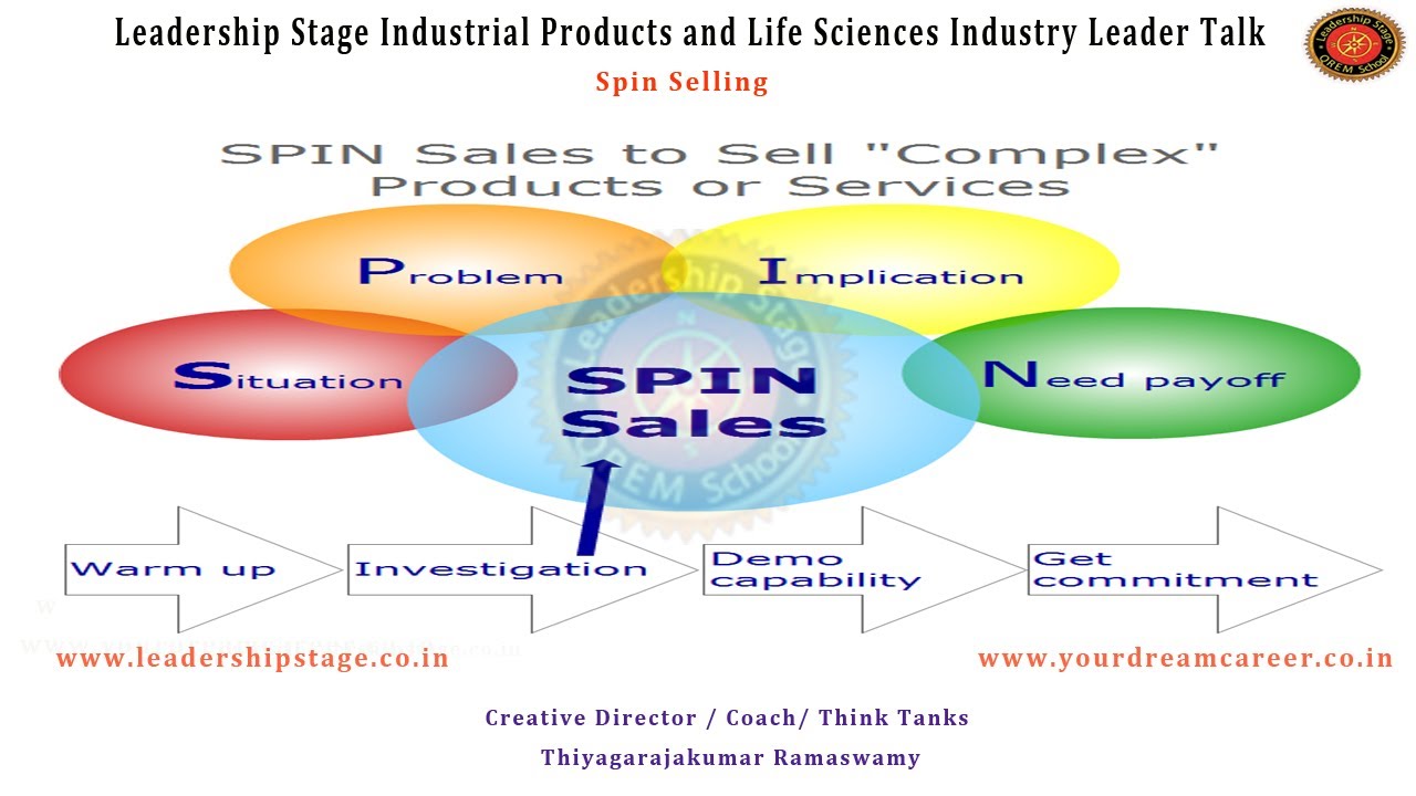 Leadership Stage Meme- Industrial Products Industry Leader Talk - SPIN Selling