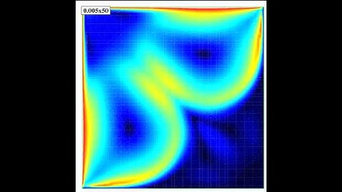 Numerical simulation of Incompressible fluid flow (cavity)
