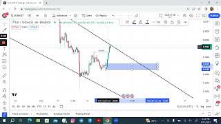 SUI/USDT Analysis and Price prediction