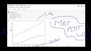 Python for AI, ML, DA - Matplotlib Library Introduction -  Part 1