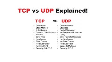 Tcp vs Udp | Basic Difference Between TCP and UDP Protocols | TCP vs UDP Comparison 2024