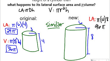 Introduction to Similar Solids (Part I)