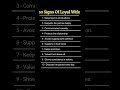 10 Signs Of Loyal Wife | Relationship Psychology  | #loyalty #psychology #shorts