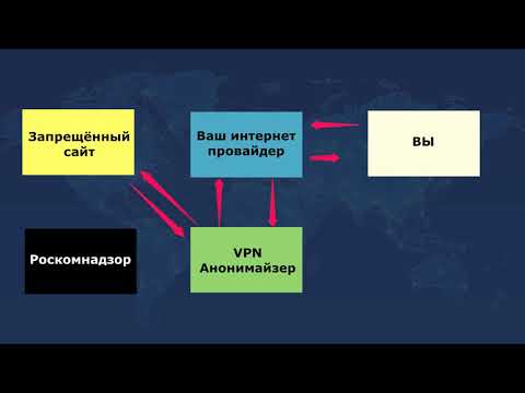 Запрещены ли анонимайзеры и VPN в России?