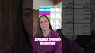 How Much I Spent In September