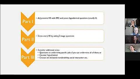 2021 DAP SSI/SSDI: VE Cross Examination Role Play ...