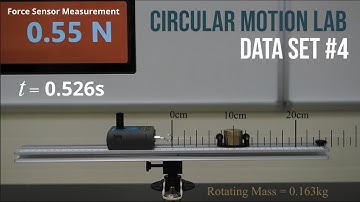 Circular Motion Lab (Data Set #4)