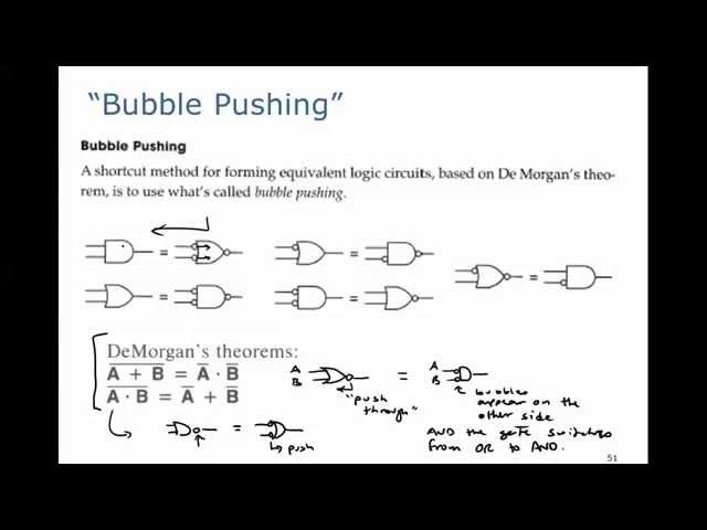 A Brief Intro to Digital Logic: Bubble Pushing - De Morgan's Theorem applied to logic gates (DA09) class=