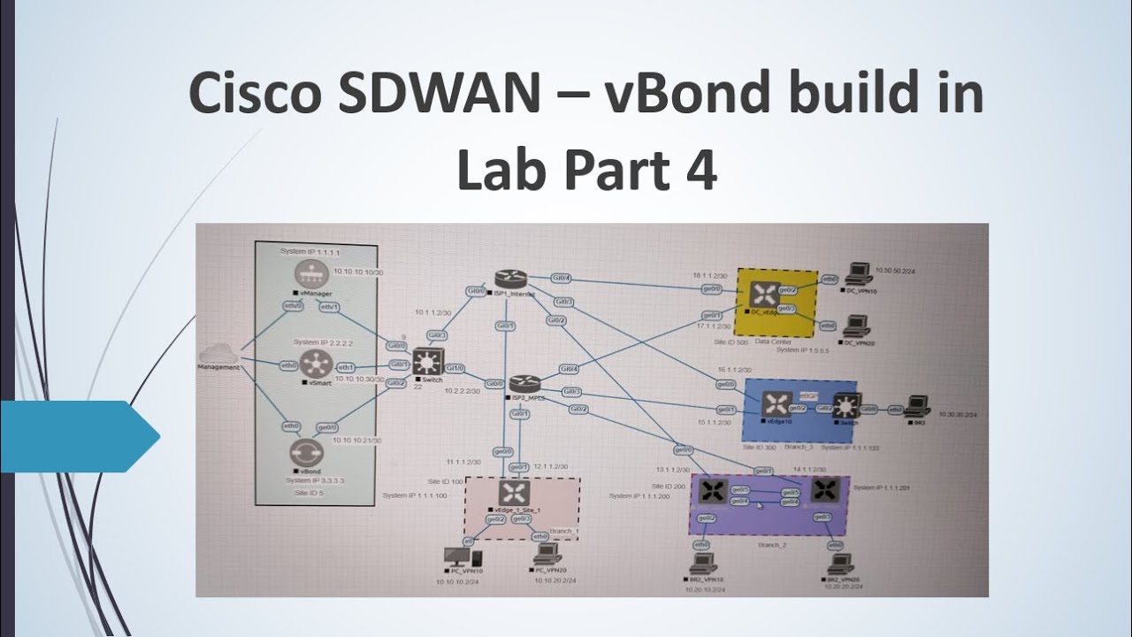 How To Build VBond In Eveng Lab Part 4 Via Eve NG viptela vbond how-to-build-vbond-in-eveng-lab-part-4-via-eve-ng-viptela-vbond