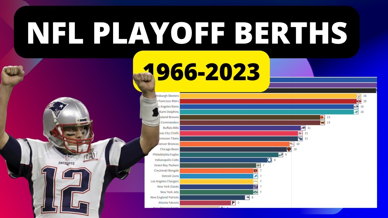 NFL Playoff Appearances Super Bowl Era (19662023) YouTube