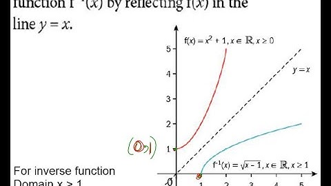 TKMaths AS Level and O Level Add Maths Inverse function video 4