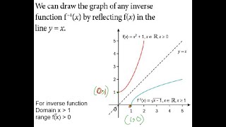 TKMaths AS Level and O Level Add Maths Inverse function video 4