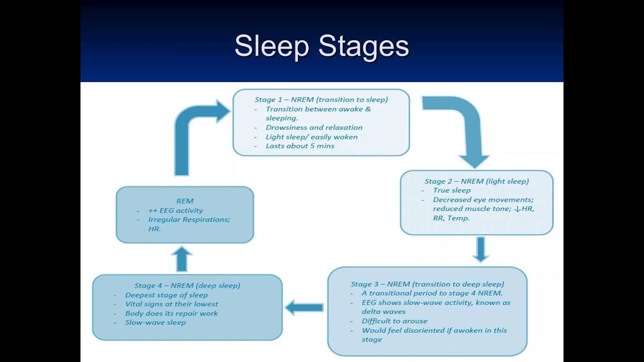 Sleep disturbance in children and their families across the continuum