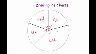 Drawing Pie Charts  Corbettmaths